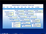 Create and present dramatic timelines...